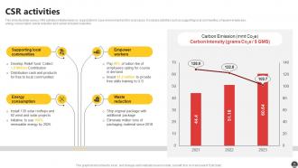 E Commerce Company Profile Powerpoint Presentation Slides CP CD Impactful