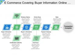 E commerce covering buyer information online store payment