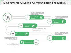 E commerce covering communication product market strategy pricing