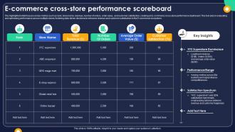 E Commerce Cross Store Performance Scoreboard