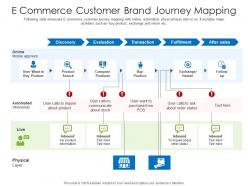 E commerce customer brand journey mapping