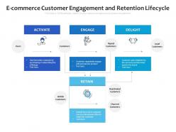 E commerce customer engagement and retention lifecycle