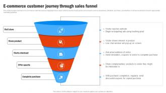 E Commerce Customer Journey Compressive Plan For Moving Business Strategy SS V