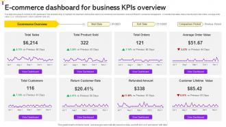 E Commerce Dashboard For Business KPIs Overview