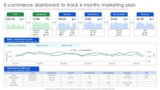E Commerce Dashboard To Track 6 Months Marketing Plan