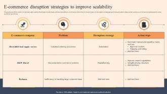 E Commerce Disruption Strategies To Improve Scalability