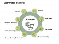E commerce features ppt powerpoint presentation file rules