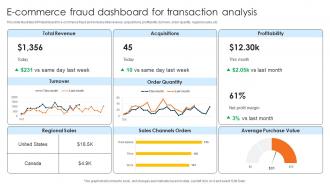 E Commerce Fraud Dashboard For Transaction Analysis