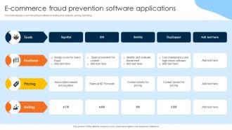 E Commerce Fraud Prevention Software Applications