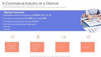 E commerce industry at a glance e marketing business investor funding