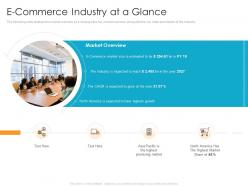 E commerce industry at a glance e procurement business elevator funding