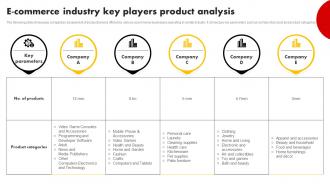 E Commerce Industry Key Players Product Analysis Strategies For Building Strategy SS V