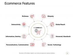 E commerce industry outline powerpoint presentation slides