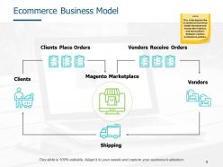 E commerce industry overview powerpoint presentation slides