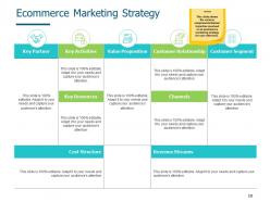 E commerce industry overview powerpoint presentation slides
