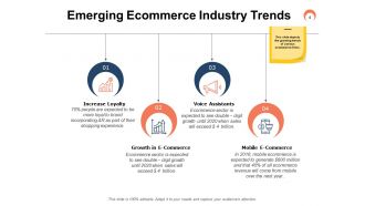 E Commerce Industry Trends Powerpoint Presentation Slides