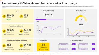 E Commerce KPI Dashboard For Facebook Ad Campaign