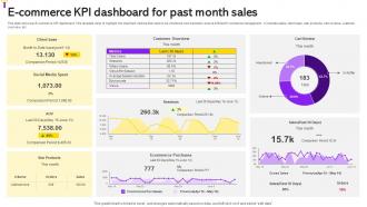 E Commerce KPI Dashboard For Past Month Sales
