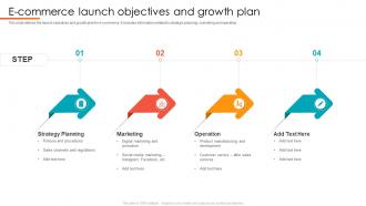 E Commerce Launch Objectives And Growth Plan