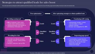 E Commerce Management And Promotion To Attract Qualified Leads For Sales Boost