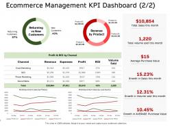 E commerce management kpi dashboard revenue ppt graphics