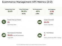 E commerce management kpi metrics value ppt demonstration