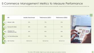 E Commerce Management Metrics To Measure Performance