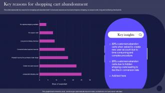E Commerce Management Promotion Strategies Key Reasons For Shopping Cart Abandonment
