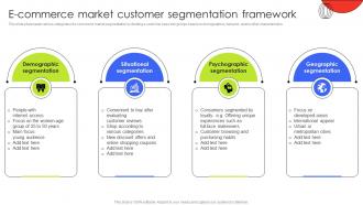 E Commerce Market Customer Segmentation Framework Customer Demographic Segmentation MKT SS V