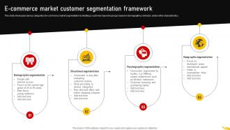 E Commerce Market Customer Segmentation Strategy MKT SS V