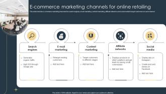 E Commerce Marketing Channels For Online Retailing E Commerce Marketing Strategies