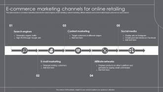 E Commerce Marketing Channels For Online Retailing Growth Marketing Strategies