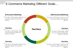 E commerce marketing different goals marketing goal marketing plan
