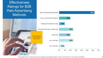 E commerce marketing powerpoint presentation slides