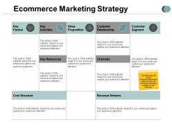 E commerce marketing strategy value proposition ppt powerpoint presentation professional