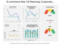 E commerce new vs returning customers dashboard