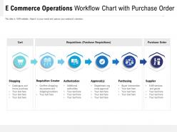 E Commerce Operations Workflow Chart With Purchase Order