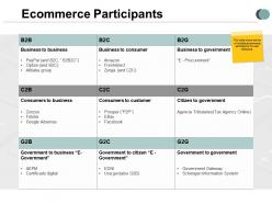 E Commerce Participants Business Ppt Powerpoint Presentation Infographics Summary