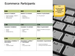 E Commerce Participants Ppt Powerpoint Presentation File Graphics