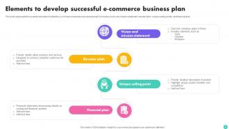 E Commerce Plan Powerpoint Ppt Template Bundles Analytical Interactive