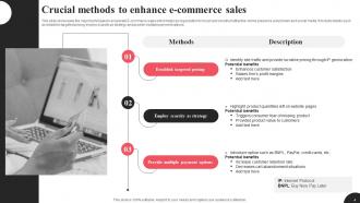 E Commerce Platform Sales Powerpoint Ppt Template Bundles Pre designed Ideas