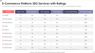 E Commerce Platform Seo Services With Ratings