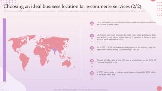 E Commerce Platform Start Up Choosing An Ideal Business Location For E Commerce Services BP SS Multipurpose Images