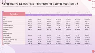 E Commerce Platform Start Up Comparative Balance Sheet Statement For E Commerce Start Up BP SS