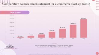 E Commerce Platform Start Up Comparative Balance Sheet Statement For E Commerce Start Up BP SS Multipurpose Images