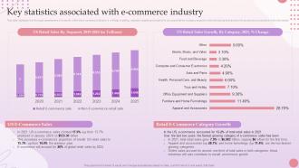 E Commerce Platform Start Up Key Statistics Associated With E Commerce Industry BP SS