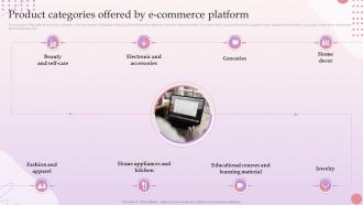 E Commerce Platform Start Up Product Categories Offered By E Commerce Platform BP SS