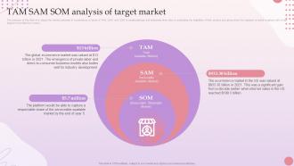 E Commerce Platform Start Up TAM SAM SOM Analysis Of Target Market BP SS