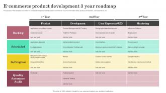 E Commerce Product Development 3 Year Roadmap