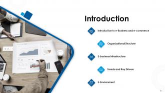 E commerce product management powerpoint presentation slides